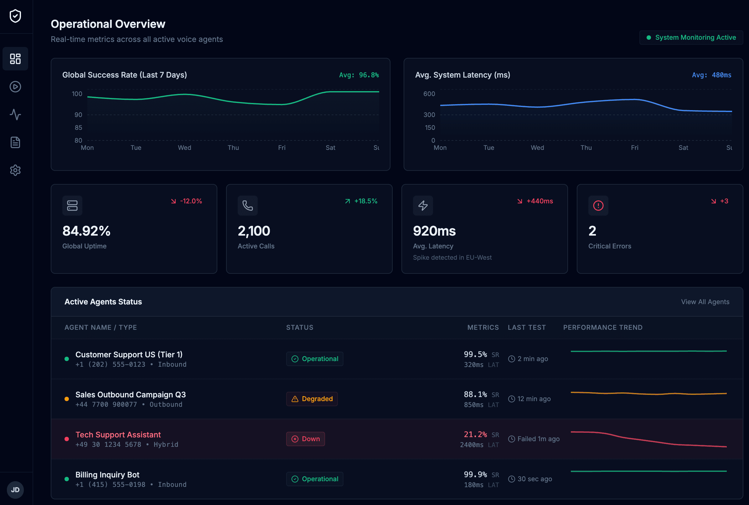 Dashboard view of the centerbit AI voice security platform